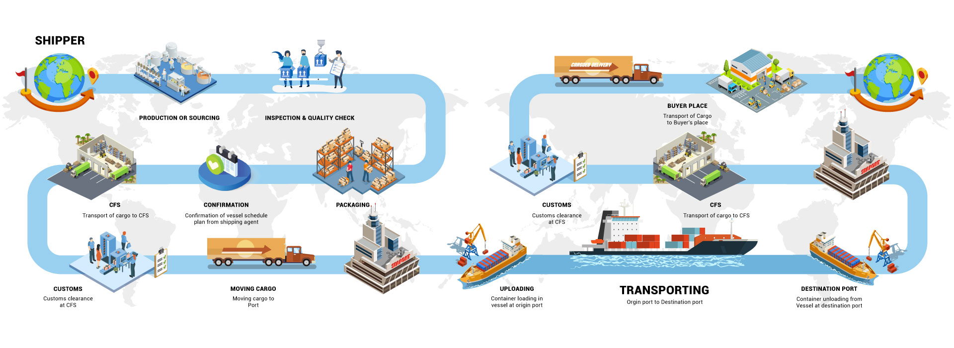 Leading Export-Import Company for Global Trade.